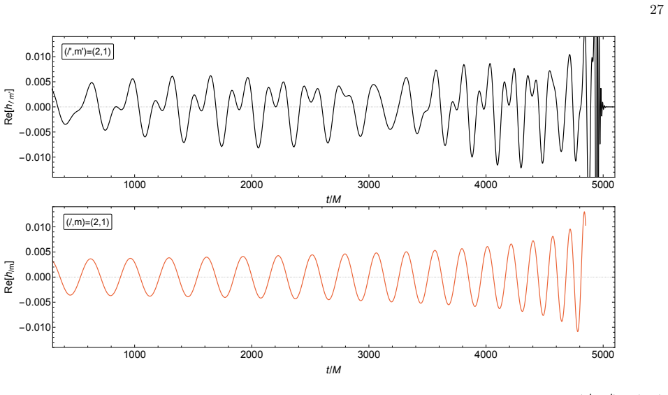 Figure 11