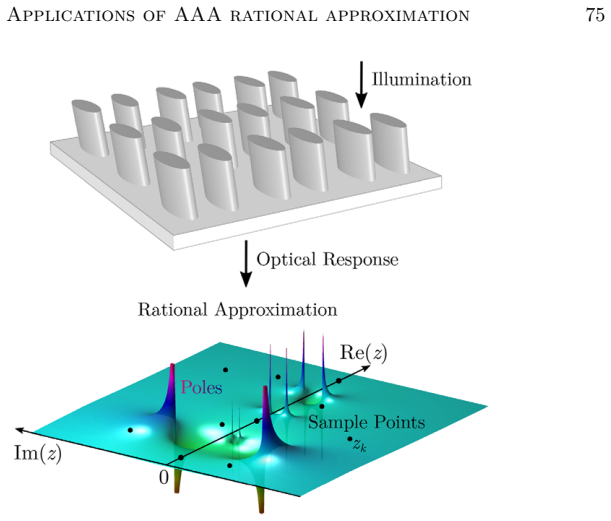 Figure 18.2