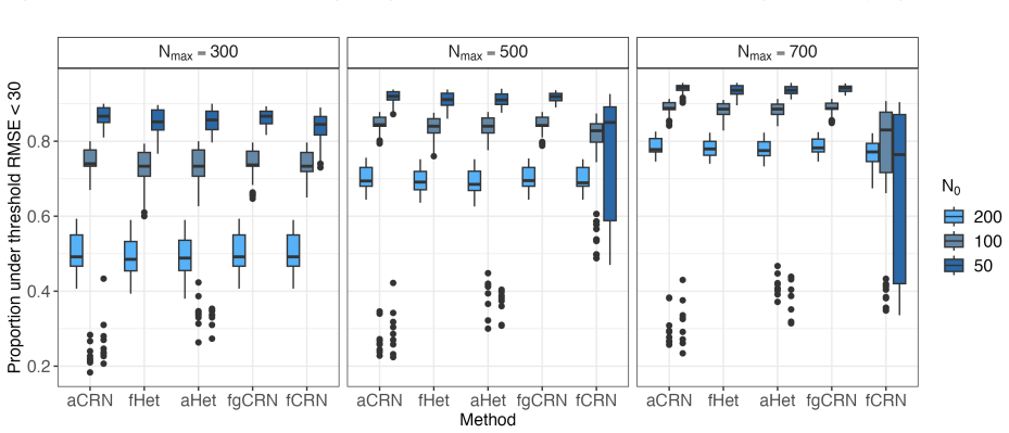 Figure 22