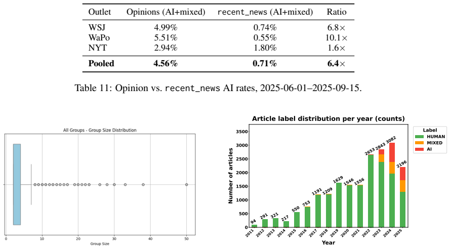 Figure 21