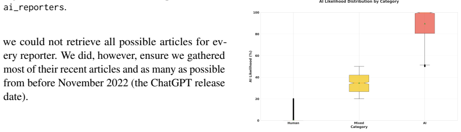 Figure 23