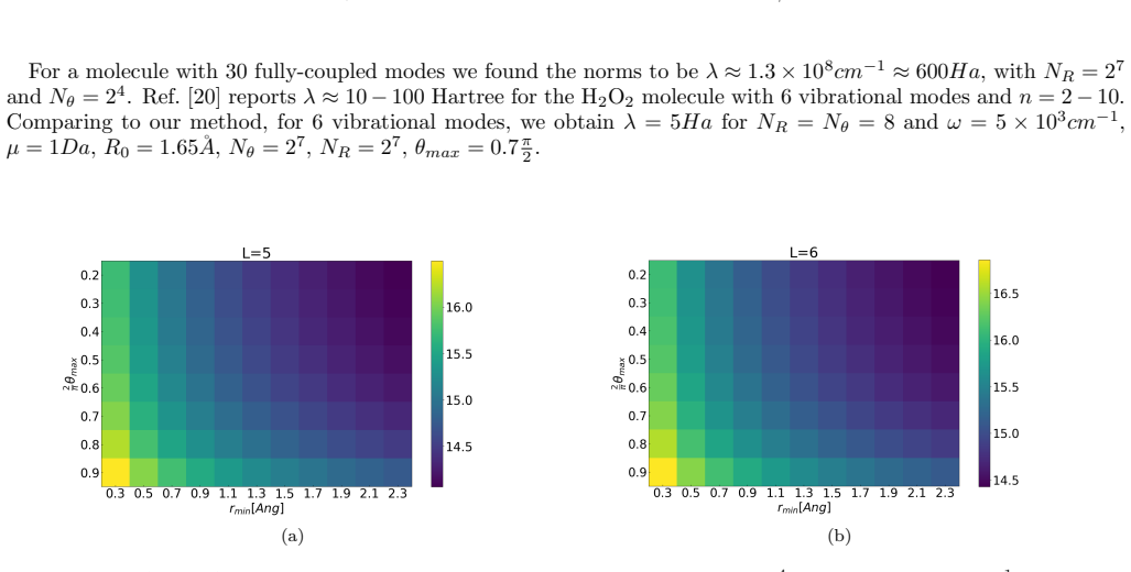 Figure 13