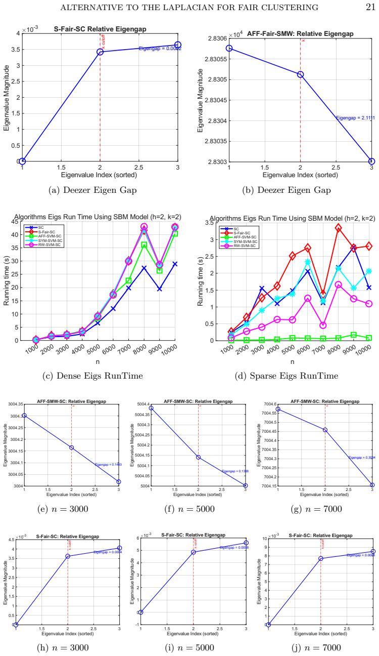 Figure 7.2