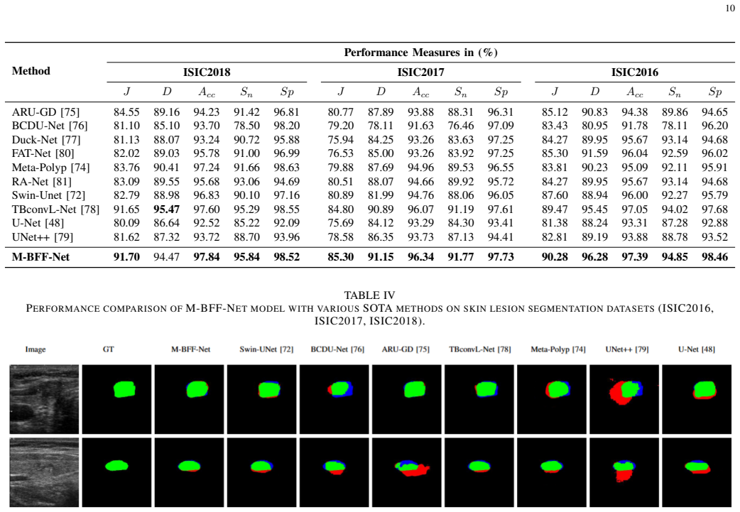Figure 10