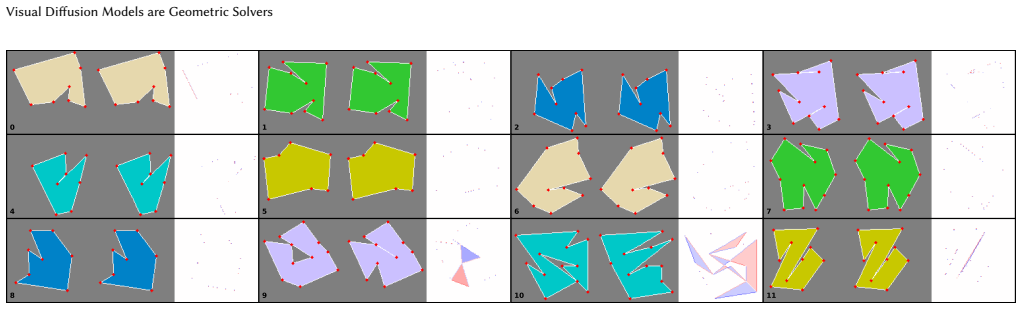 Figure 8