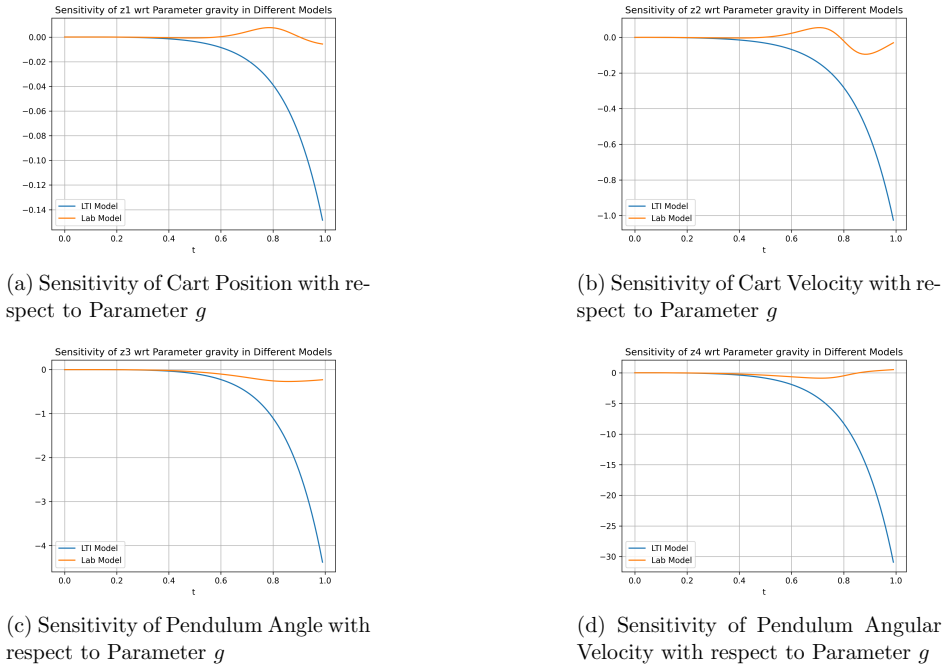 Figure 22