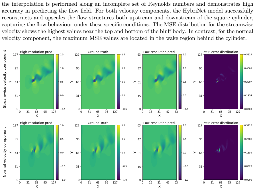 Figure 20