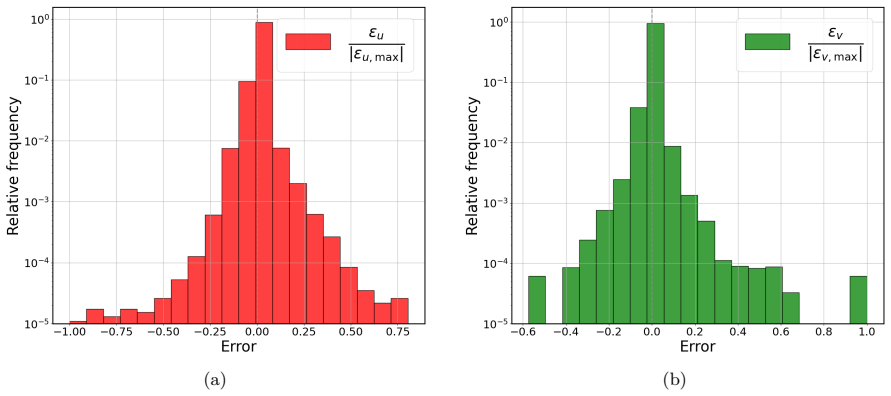 Figure 30