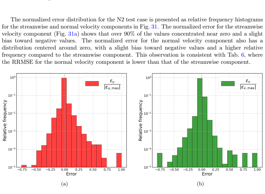 Figure 31