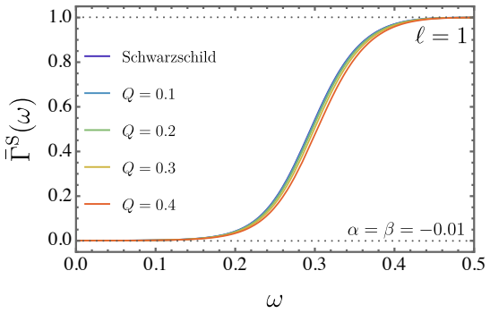 Figure 29