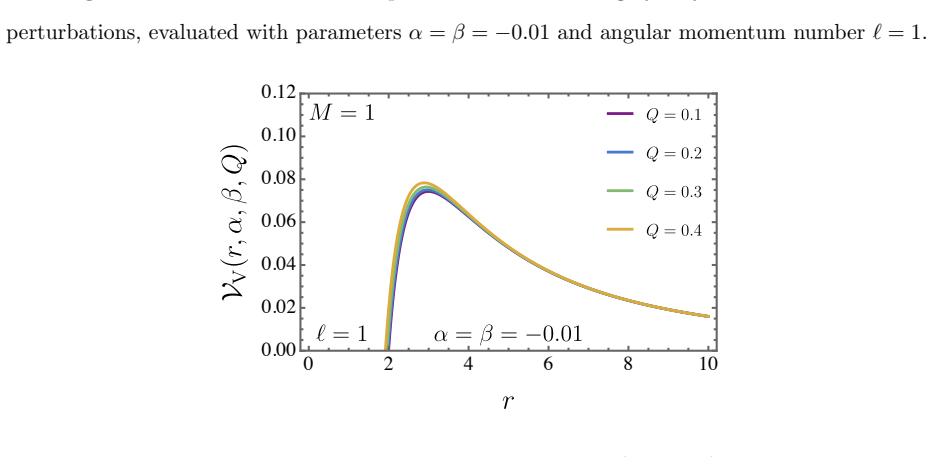Figure 32