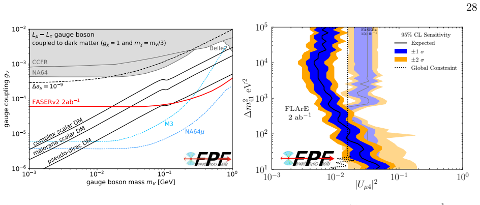 Figure 22