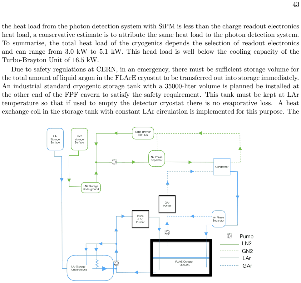 Figure 34
