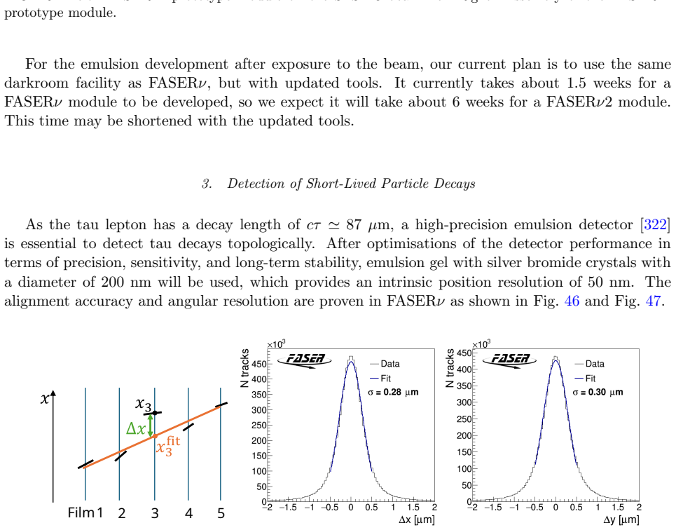Figure 46