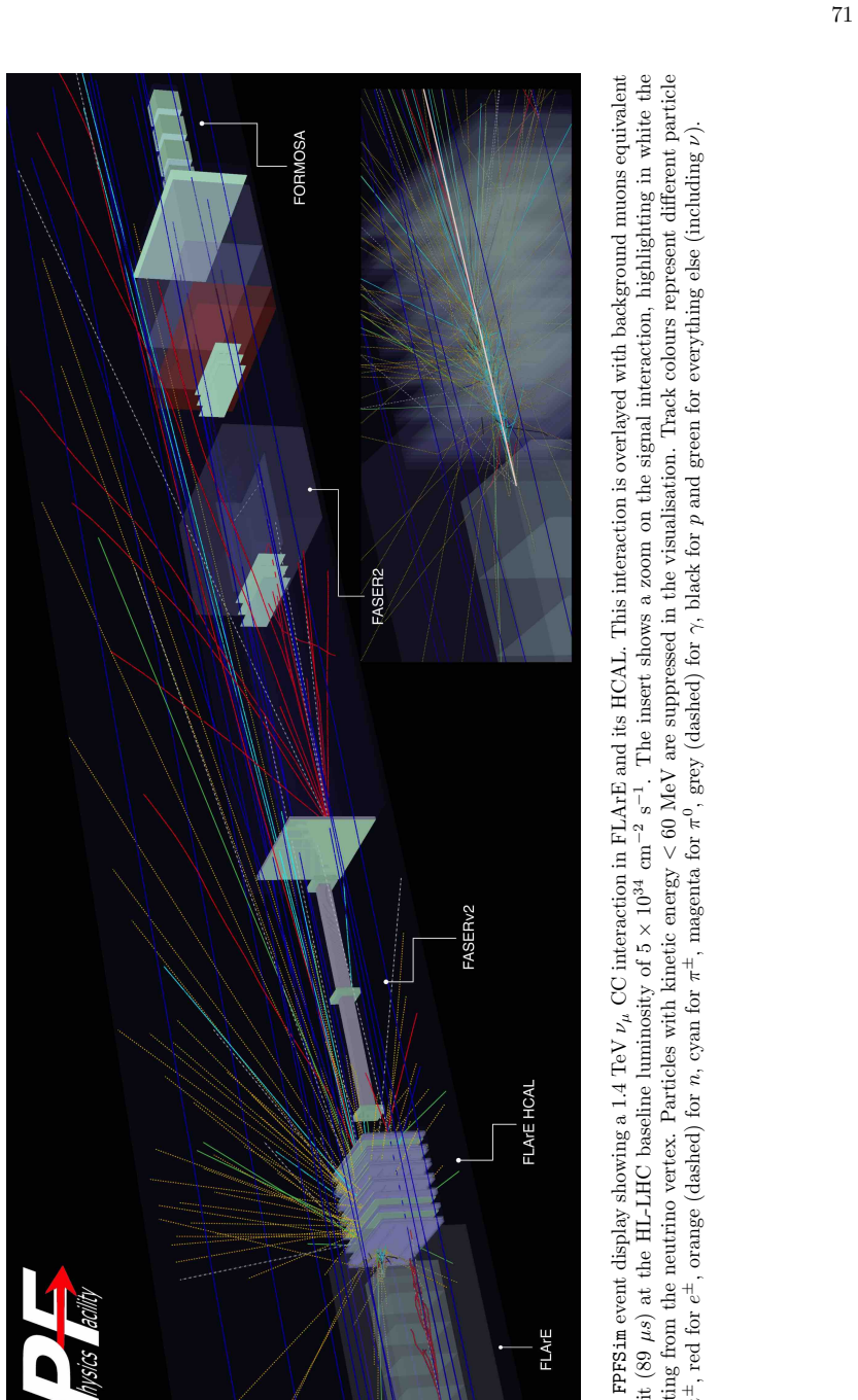 Figure 69