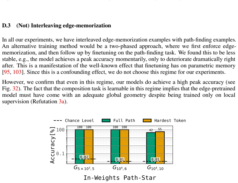 Figure 32