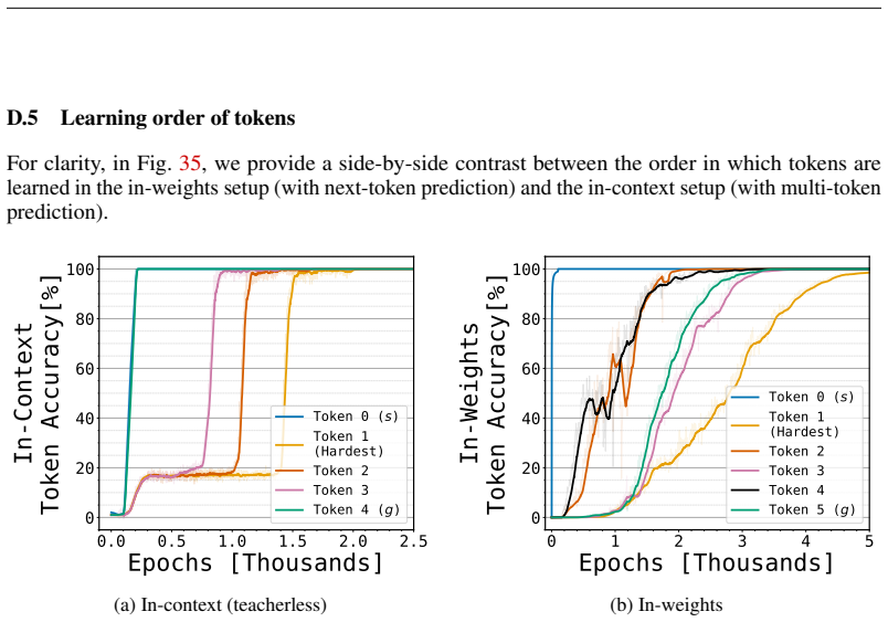 Figure 35