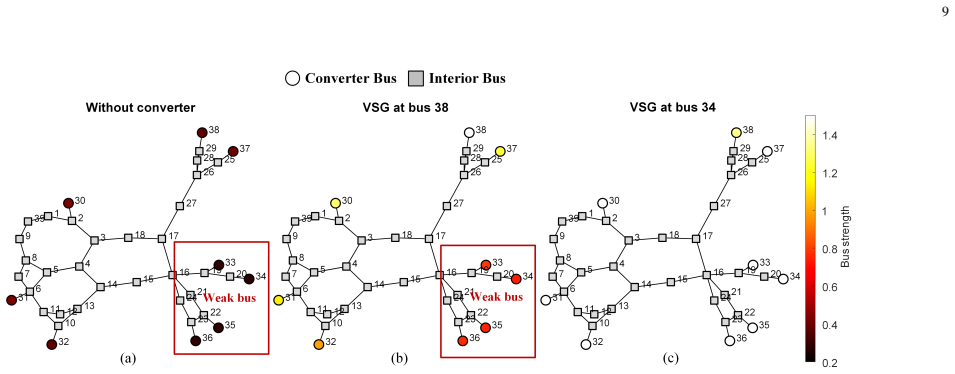 Figure 15