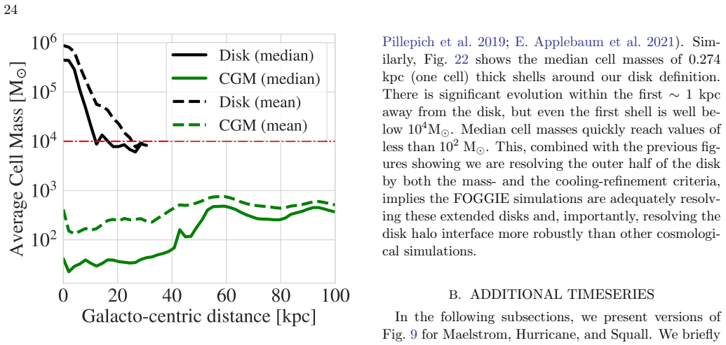 Figure 21