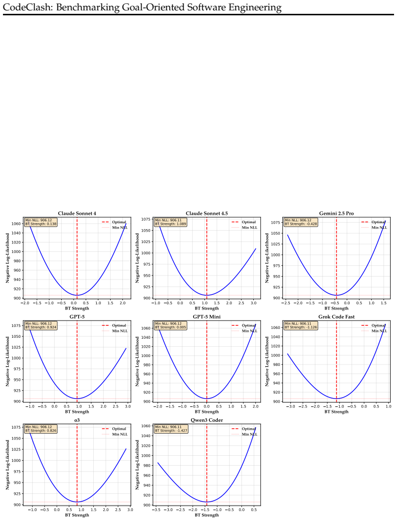 Figure 26