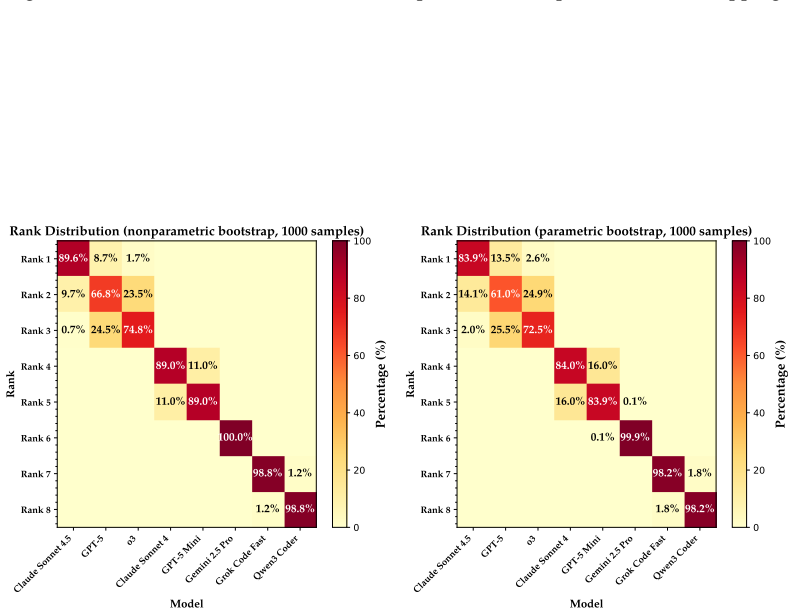Figure 28