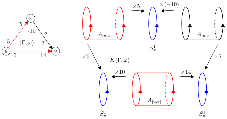 Figure 16