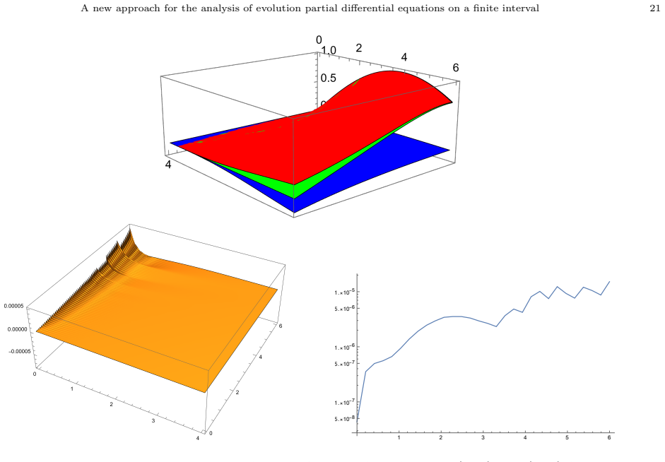 Figure 4.1