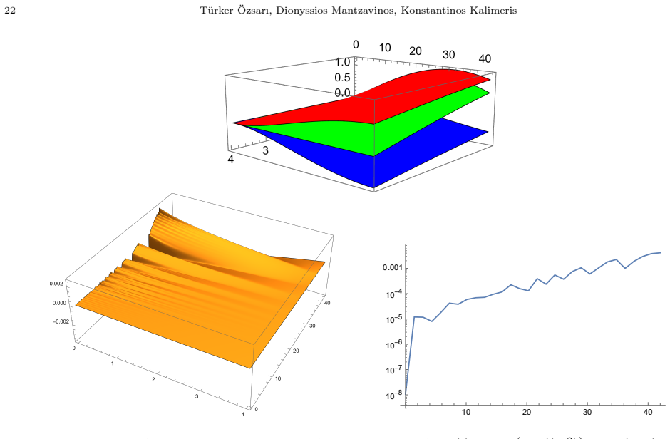 Figure 4.2