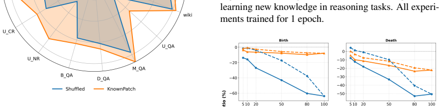 Figure 28