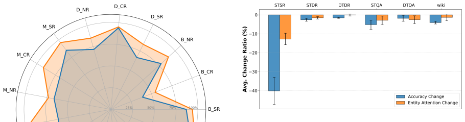 Figure 30