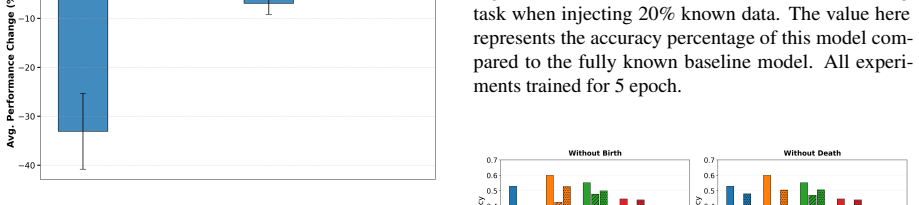 Figure 34