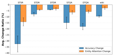 Figure 44