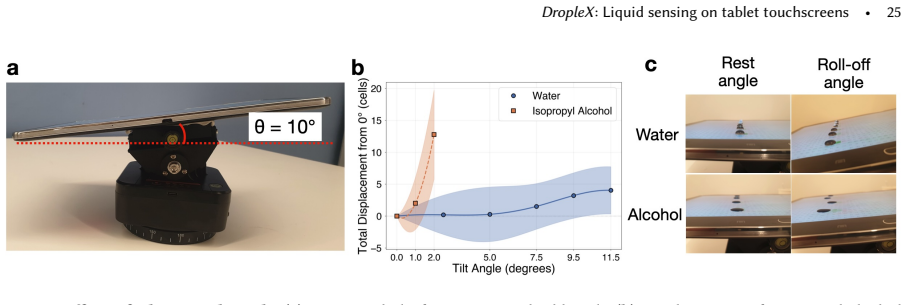 Figure 23