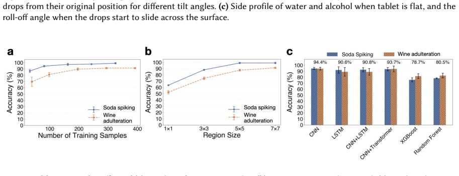 Figure 24