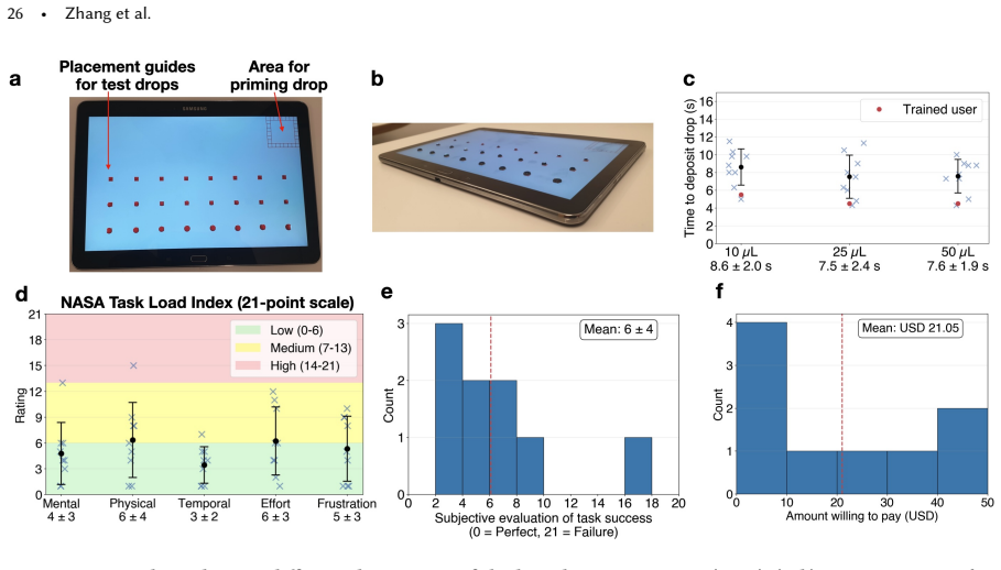 Figure 25