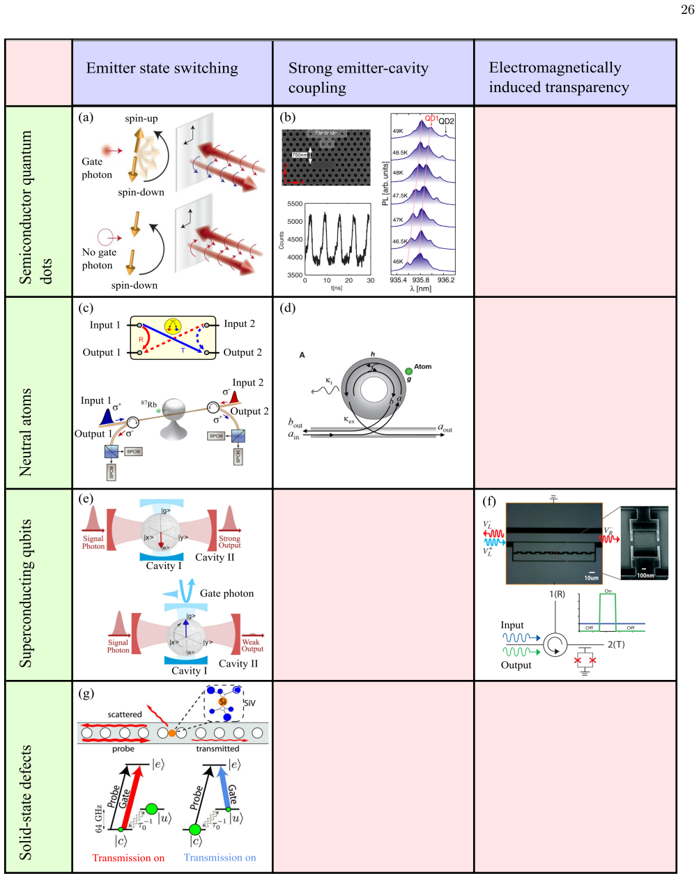 Figure 18