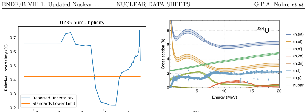 Figure 110