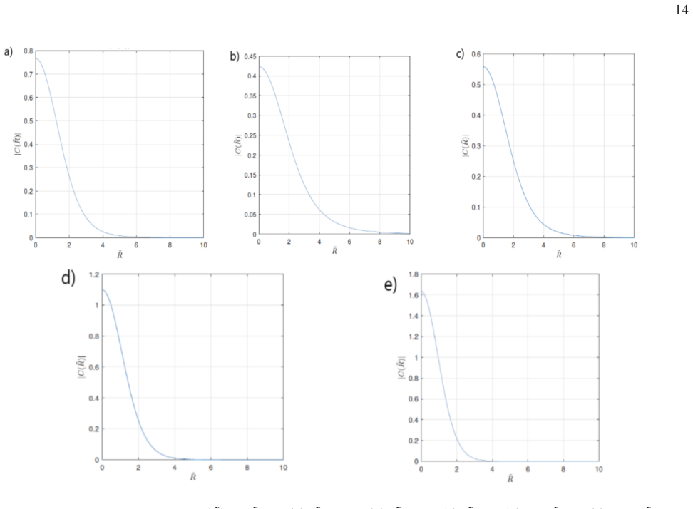 Figure 8