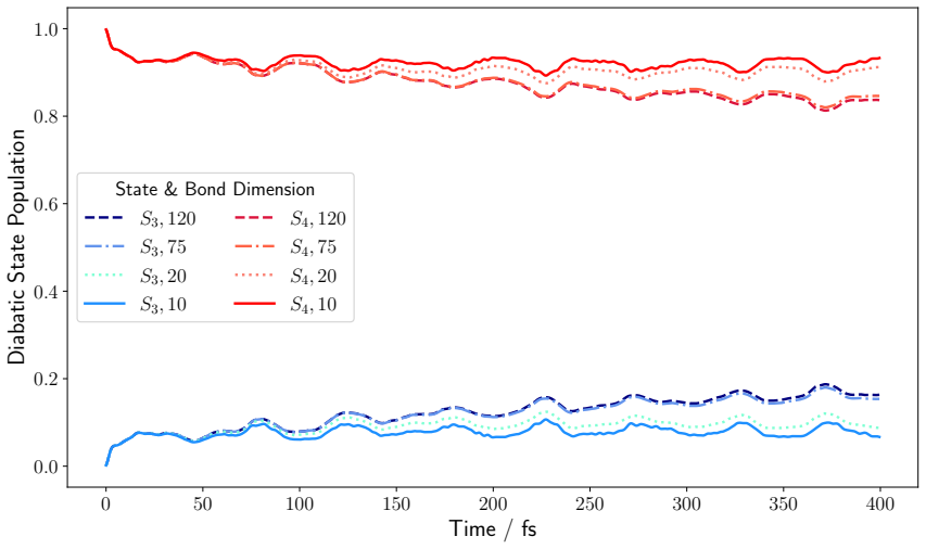 Figure 6