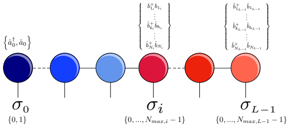 Figure 8