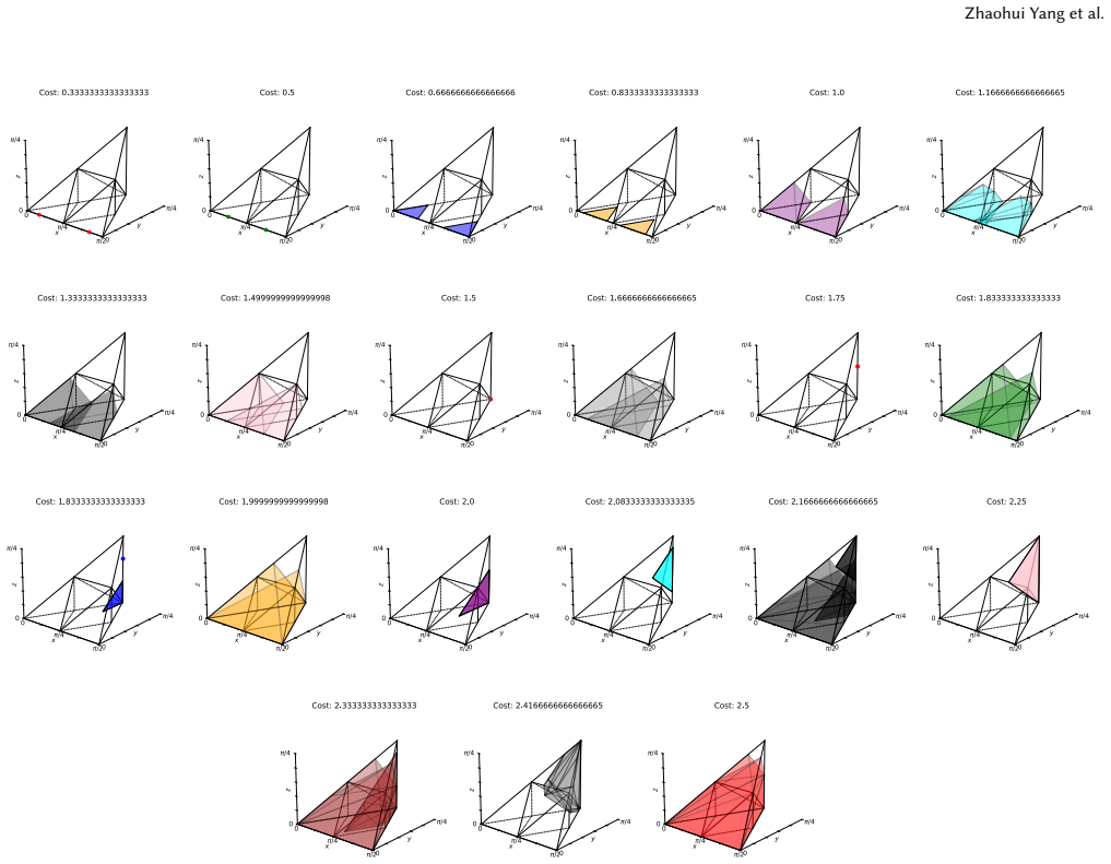 Figure 17