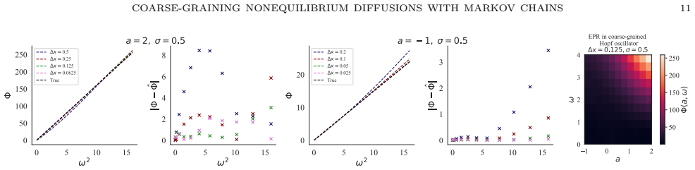 Figure 8