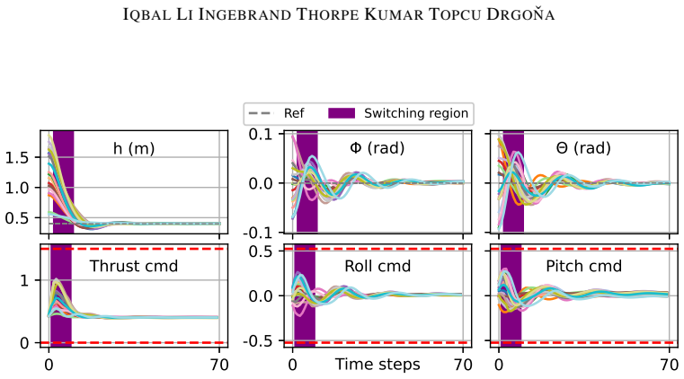 Figure 6
