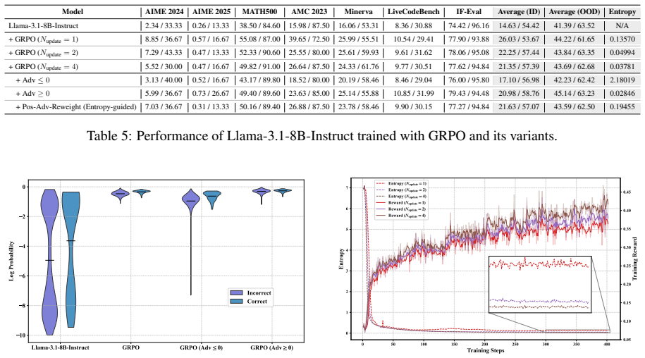 Figure 23