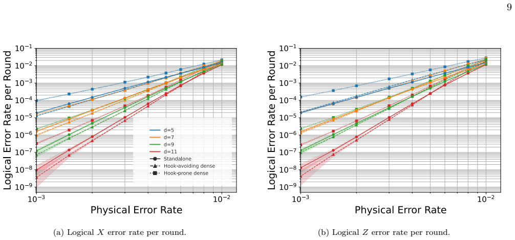 Figure 16