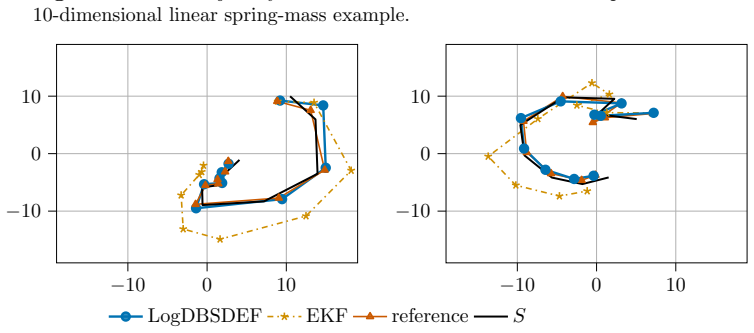Figure 14