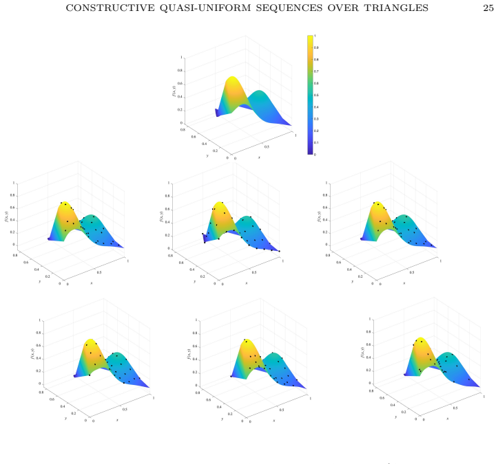 Figure 7