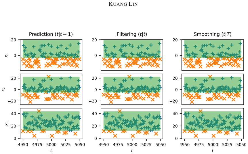 Figure 7