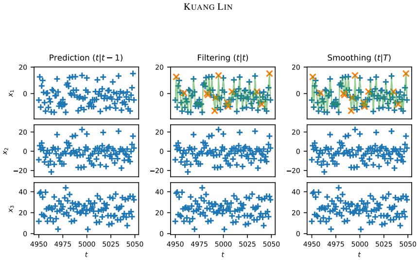 Figure 19