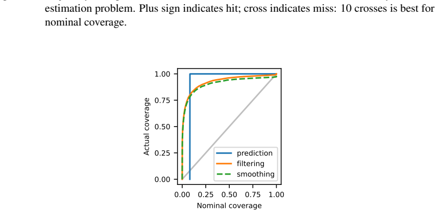 Figure 20